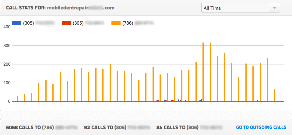 mobile dent repair proof