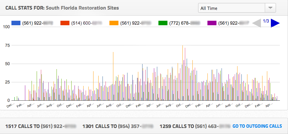 south florida restoration proof